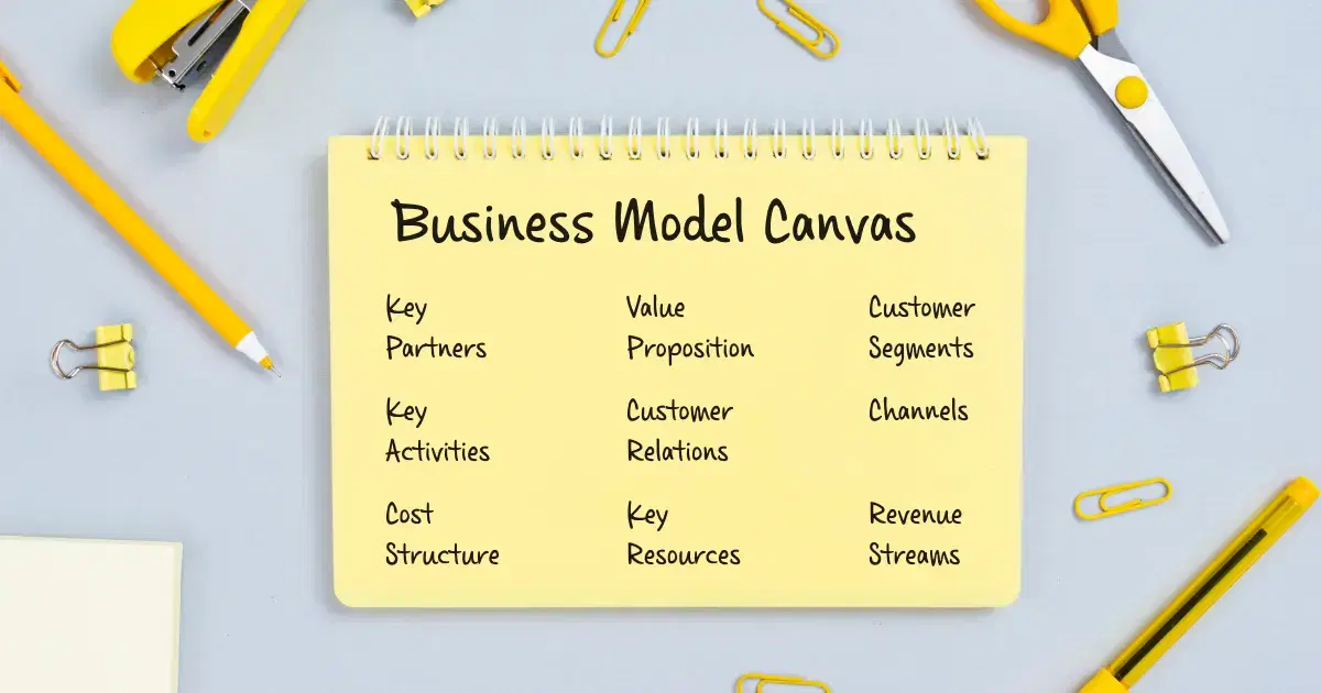 business model canvas illustration