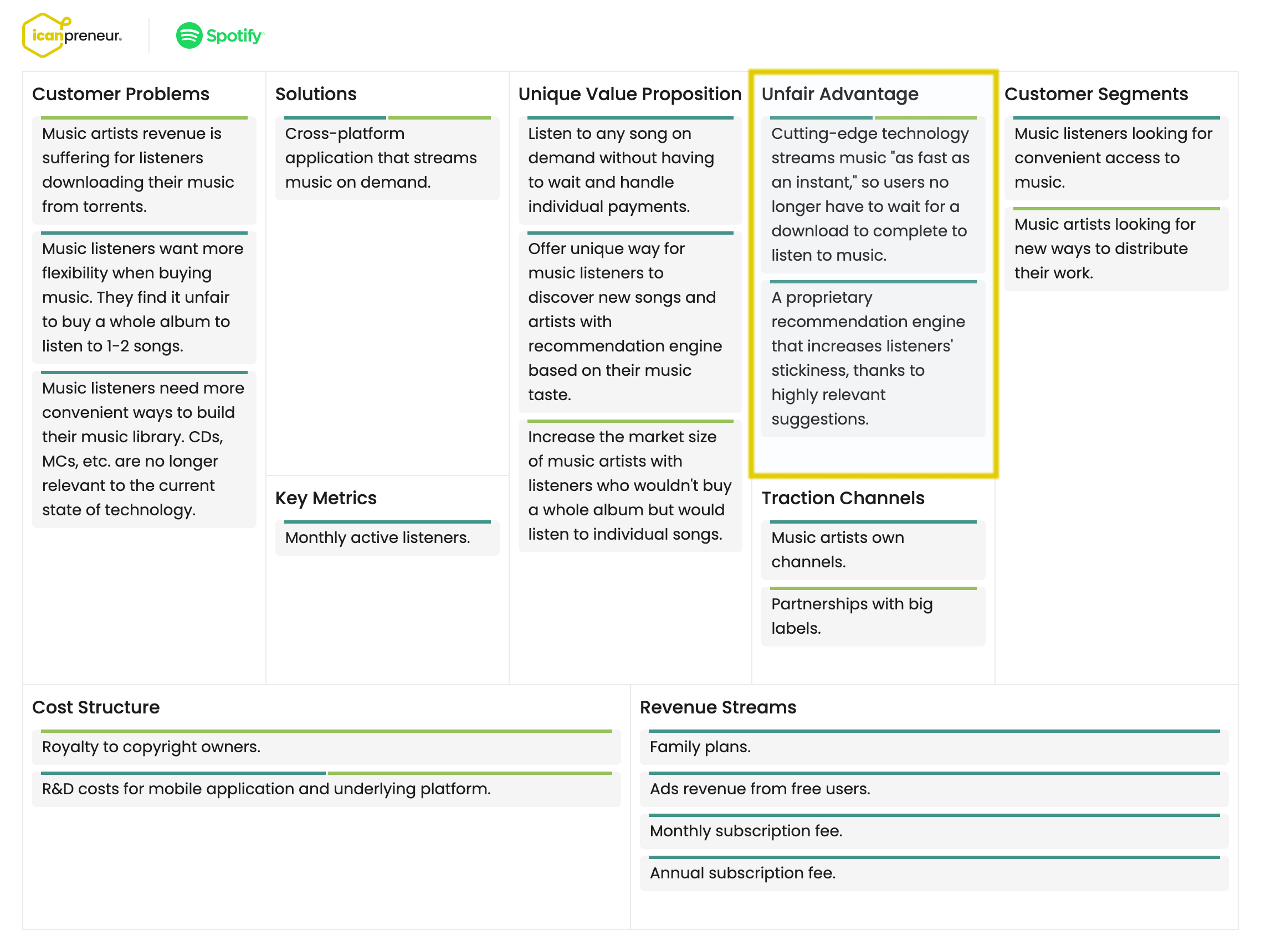 unfair advantage highlighted in the lean canvas