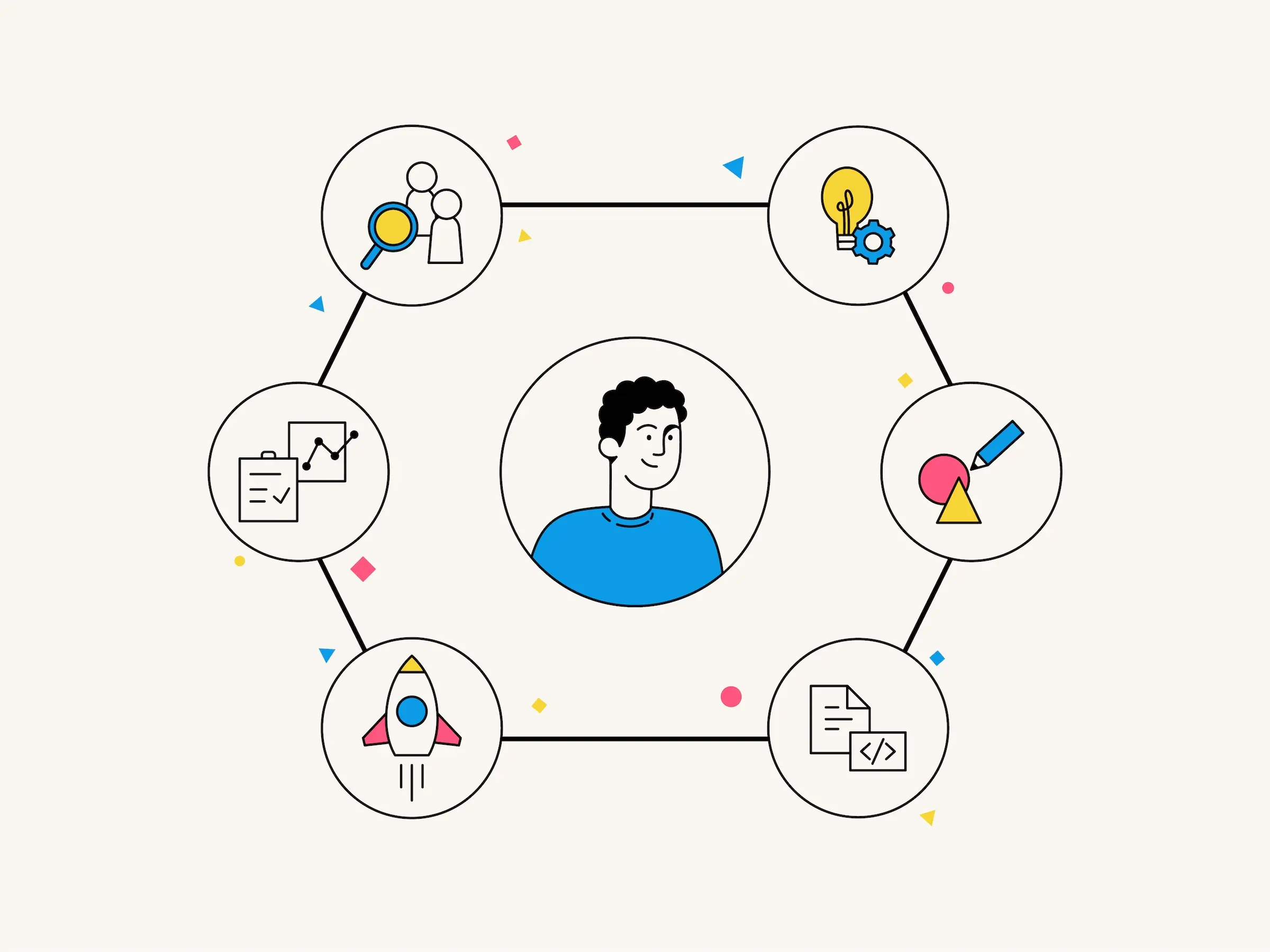 user centered design showing the user in the center with other activities like research, design, build around them