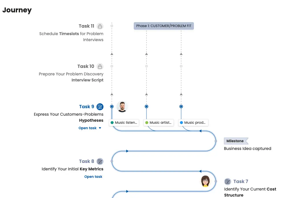 icanpreneur platform screenshot entrepreneurial journey