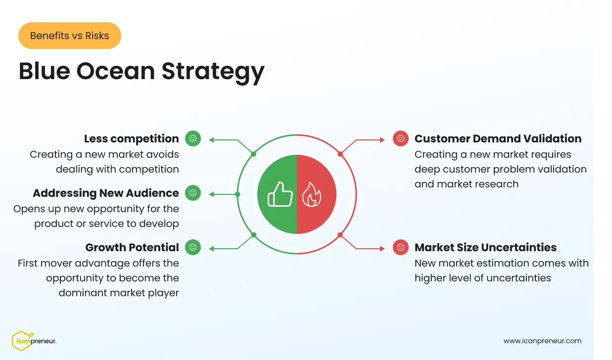 infographic key benefits and risks of blue ocean strategy