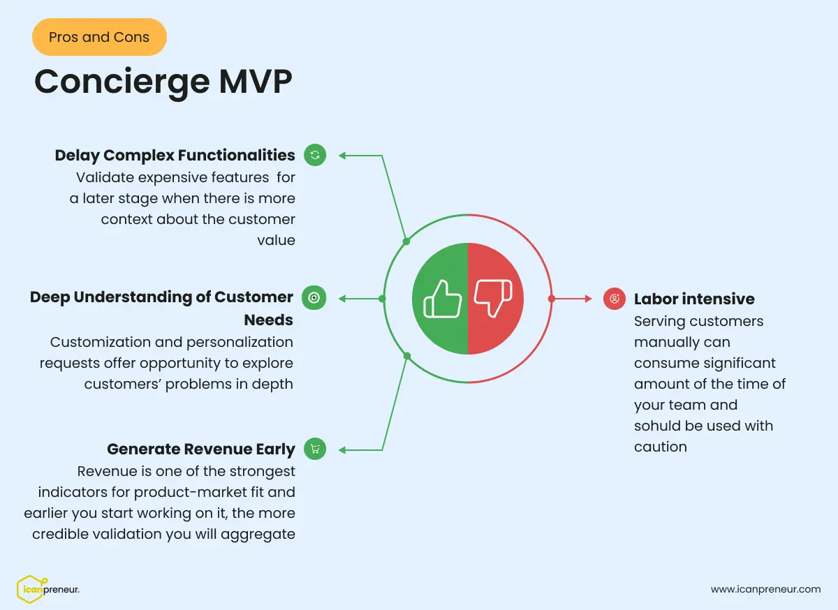 concierge mvp pros cons