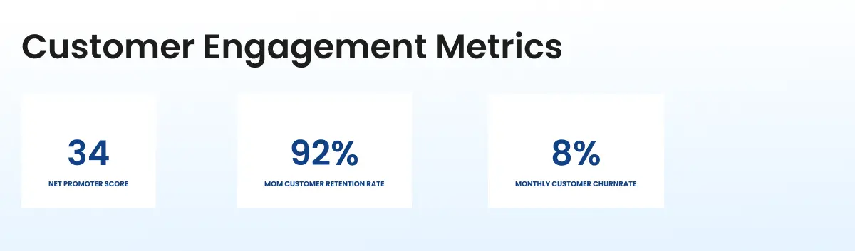 customer engagement metrics guide