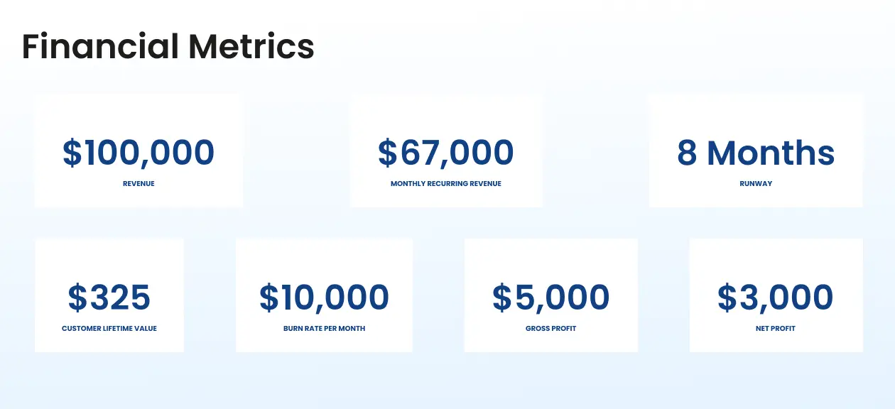 financial metrics guide