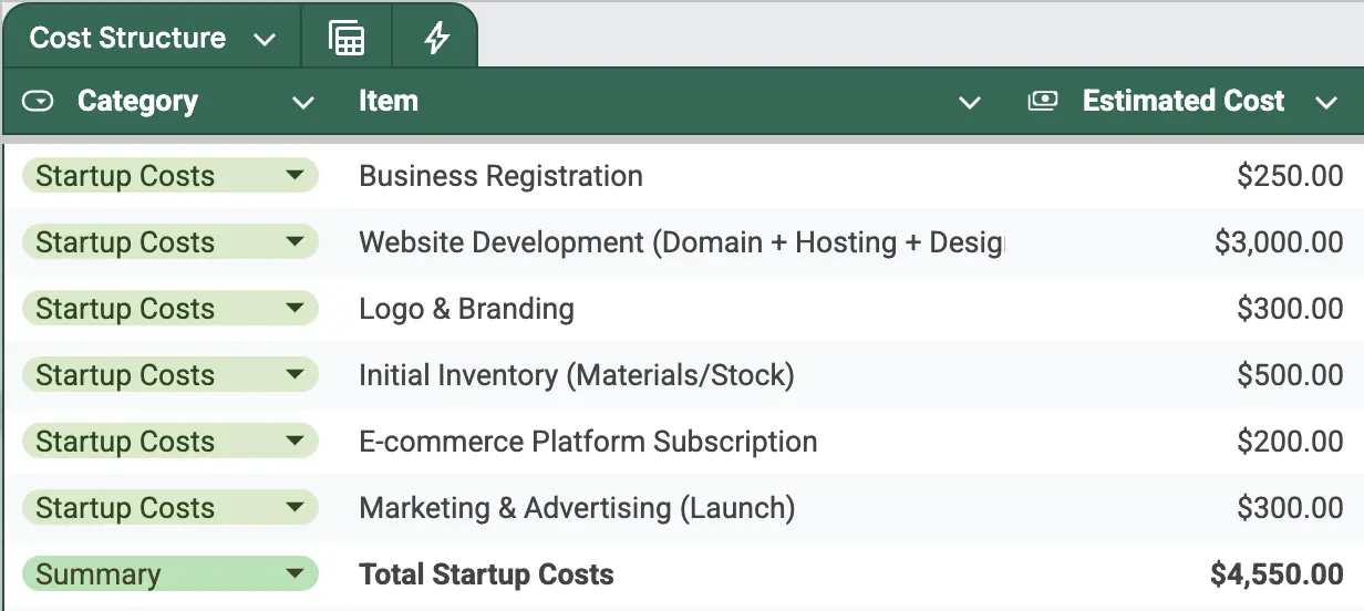 clothing brand budget template